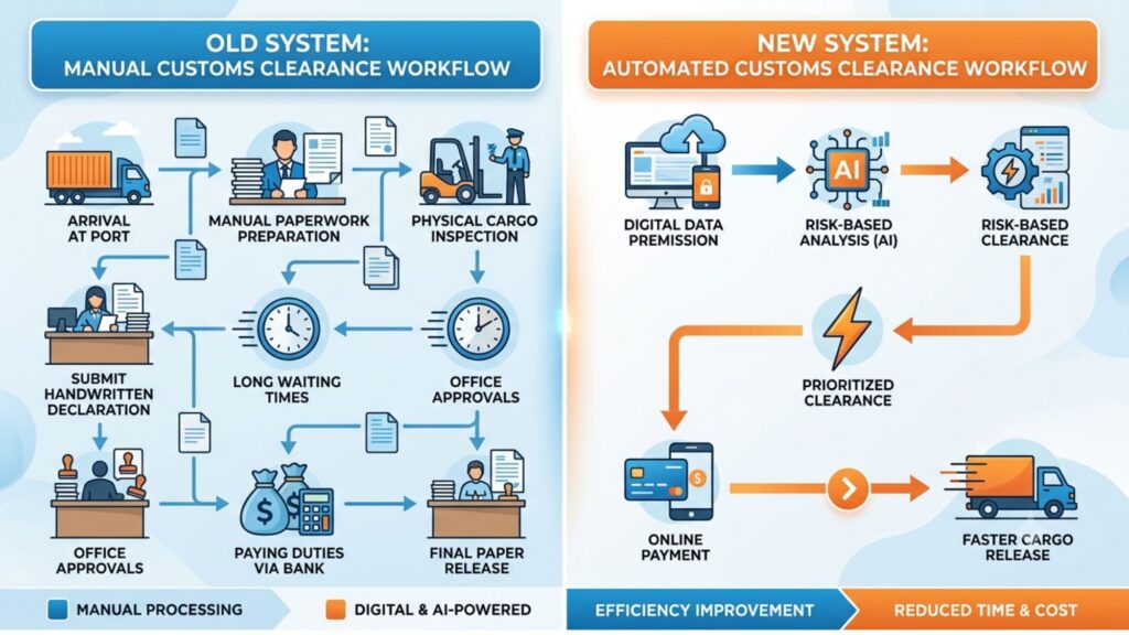 iCMS Kenya Customs System: Comparison infographic image
